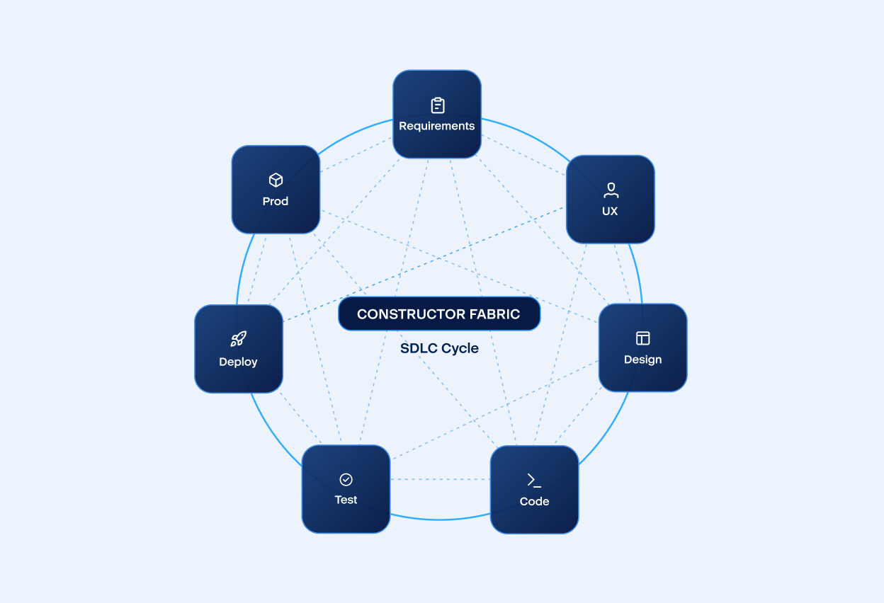 Constructor Fabric