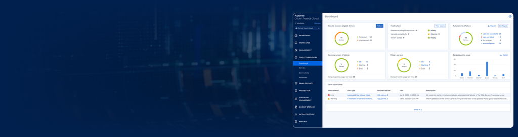 Acronis