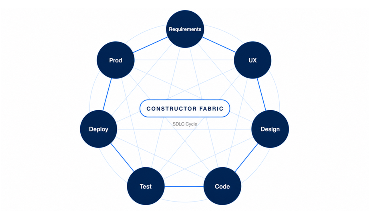 Constructor Fabric