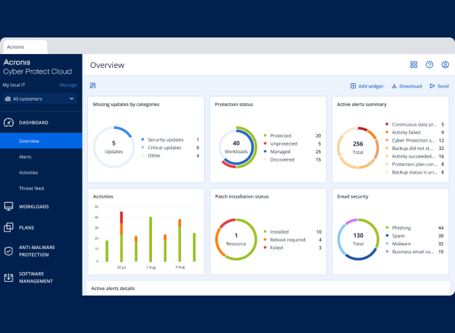 クラウドプラットフォーム・アズ・ア・サービス MSP向け - Acronis