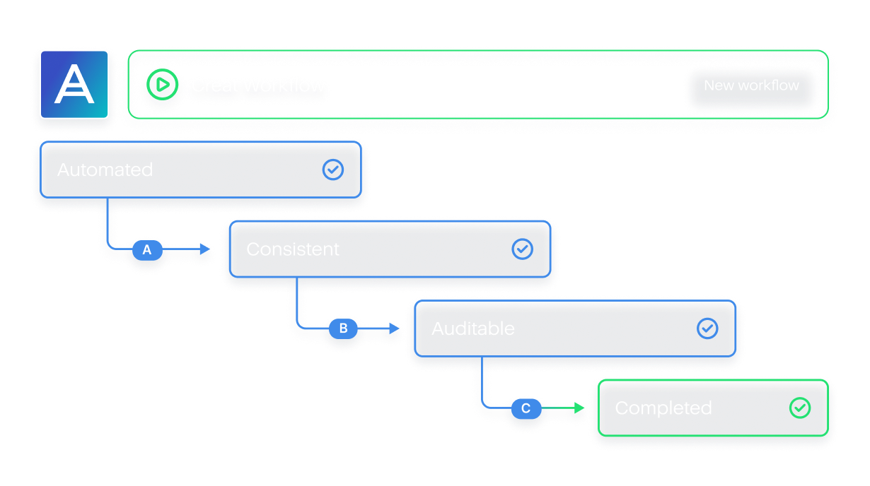 Verwalten Sie nicht länger voneinander getrennte Tools. Steuern Sie ab jetzt Ihre Workflows – und nicht umgekehrt.