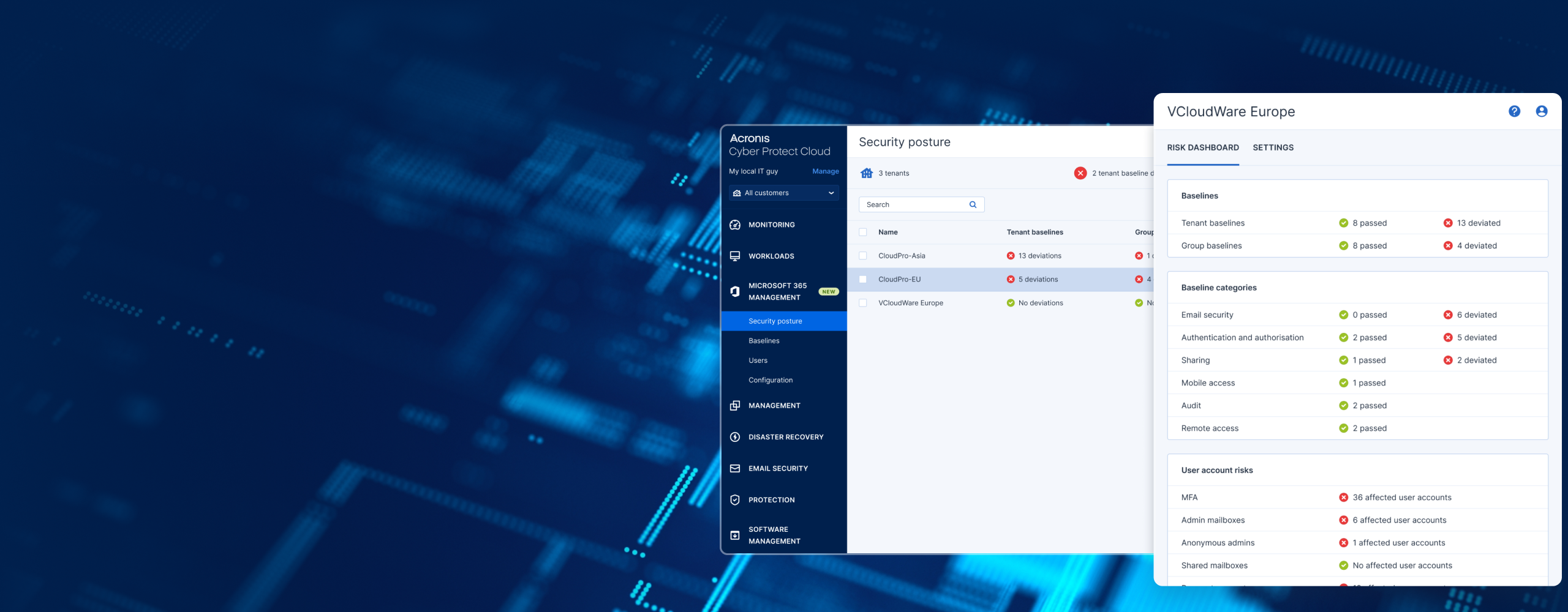 Acronis