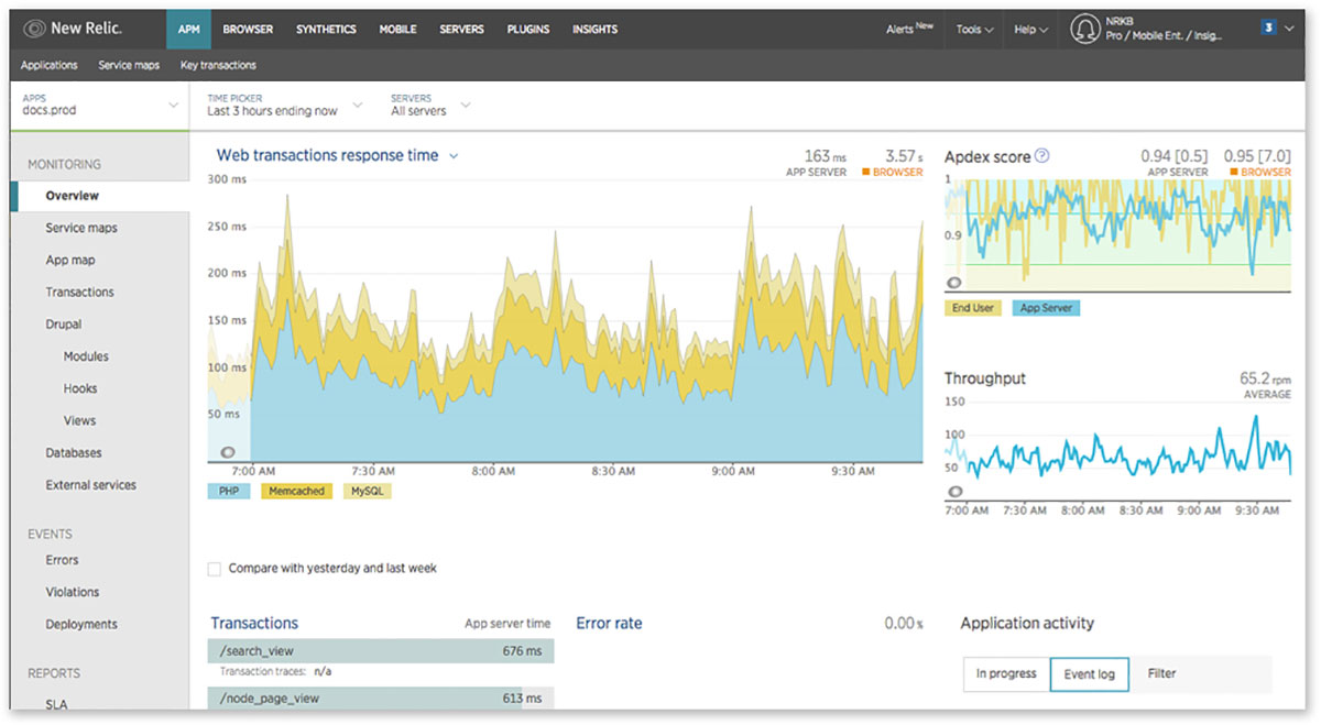 Top 10 Server & Application Monitoring Tools