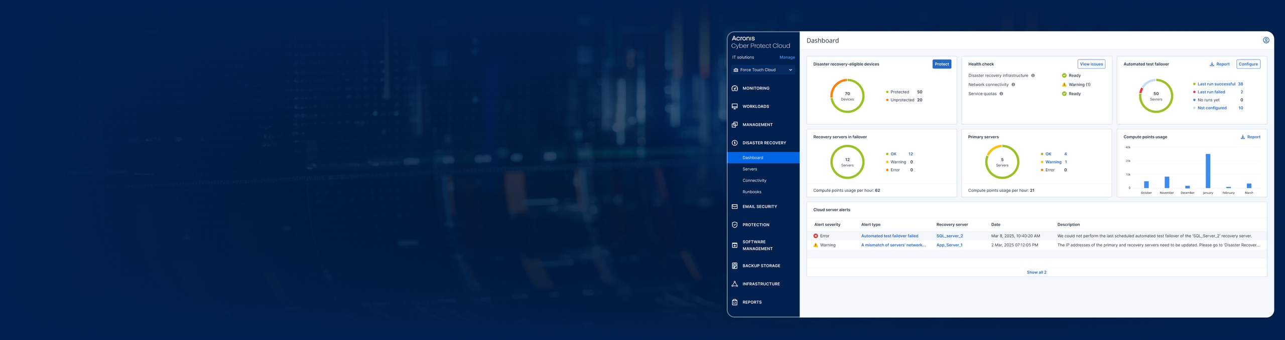 Acronis