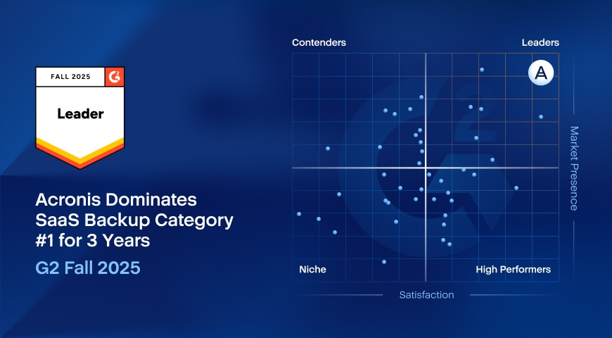 Acronis Ranked First in SaaS Backup Software Category in G2 Fall 2025 Grid Report