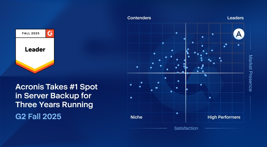 Acronis Cyber Protect Cloud Tops G2 Fall 2025 Grid® Report as the best Server Backup Solution, Marking the Third Consecutive Year at the Top