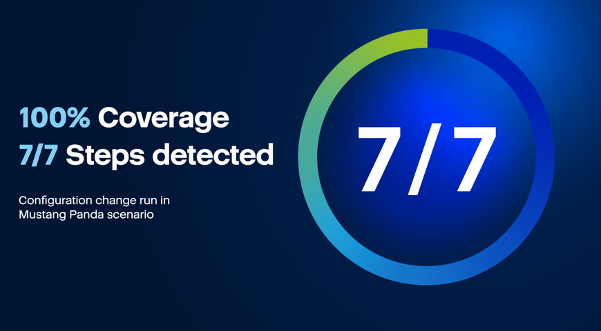 MITRE ATT&CK® Evaluations: Acronis achieves high efficiency, low noise, big impact for MSPs