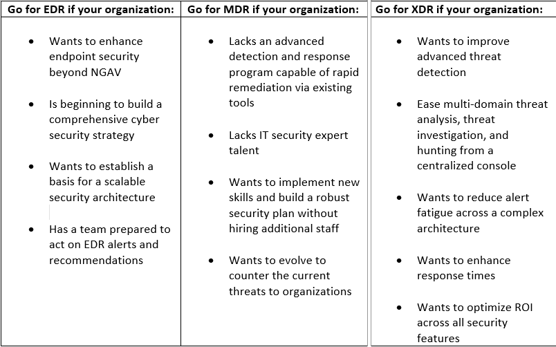 Acronis