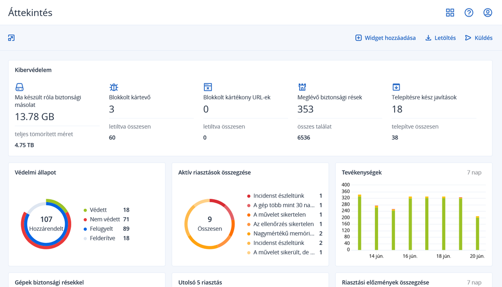 Acronis