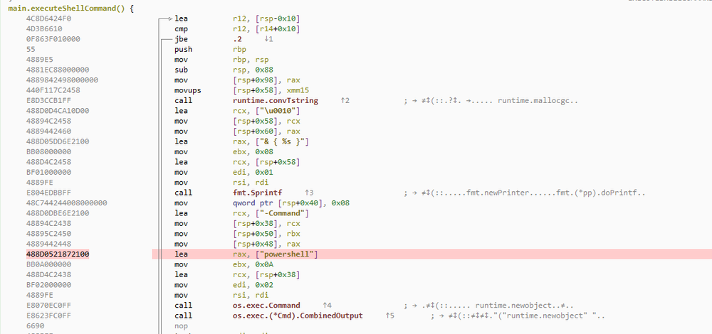 SHEETCORD executing shell command function