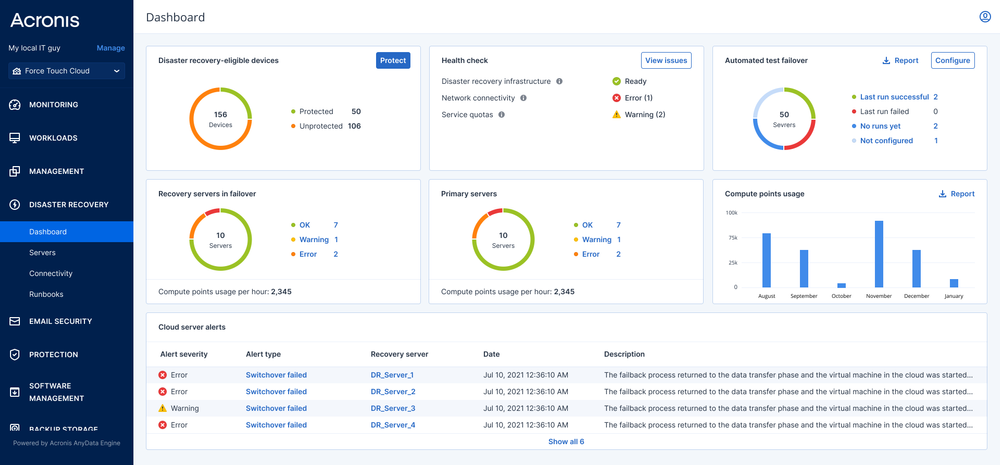 Acronis