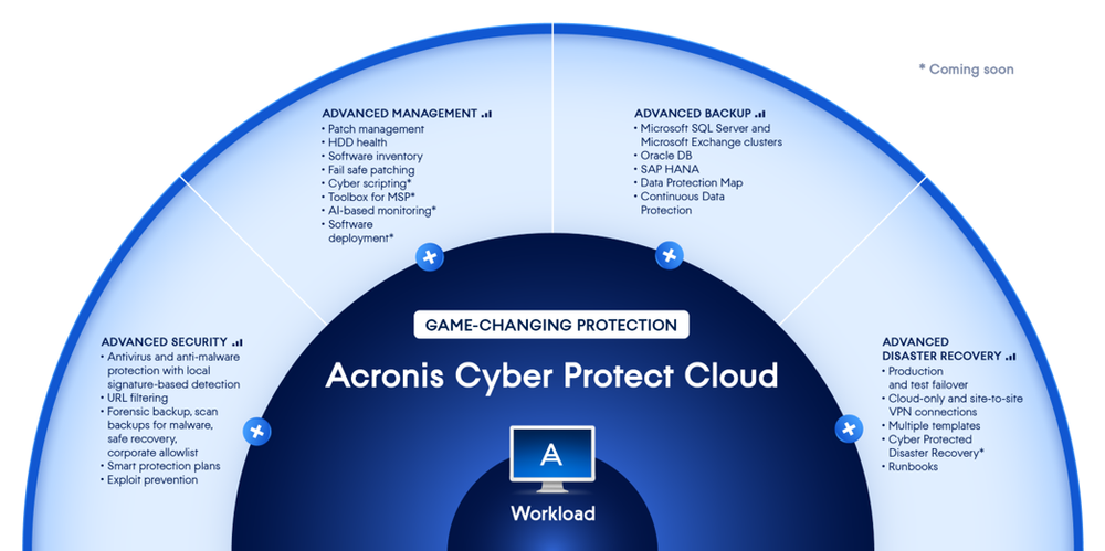 Managed Antivirus - Cloud RMM Antivirus for MSPs