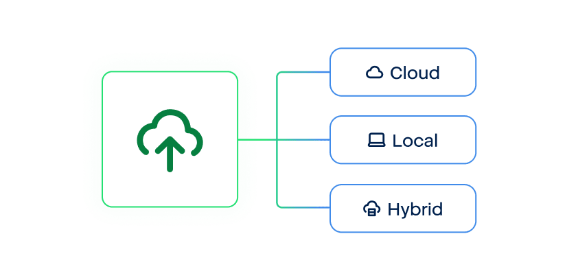 Cloud, local or hybrid