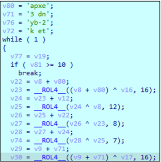 The Gentlemen: A closer look at a not-so-gentle ransomware-as-a- service operation