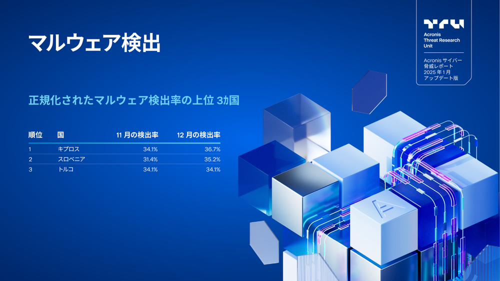 Acronis
