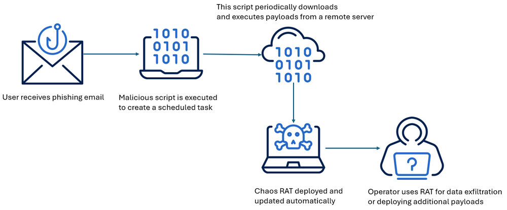 Acronis