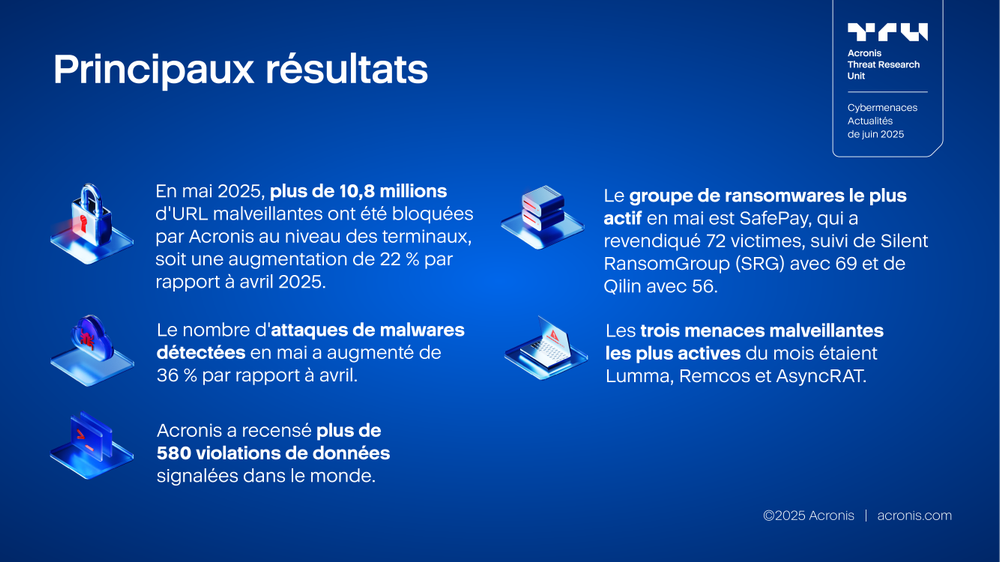 Acronis