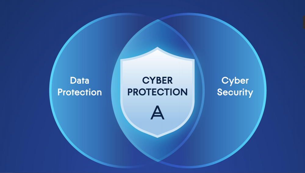 Network Architecture Security Plan Proposal