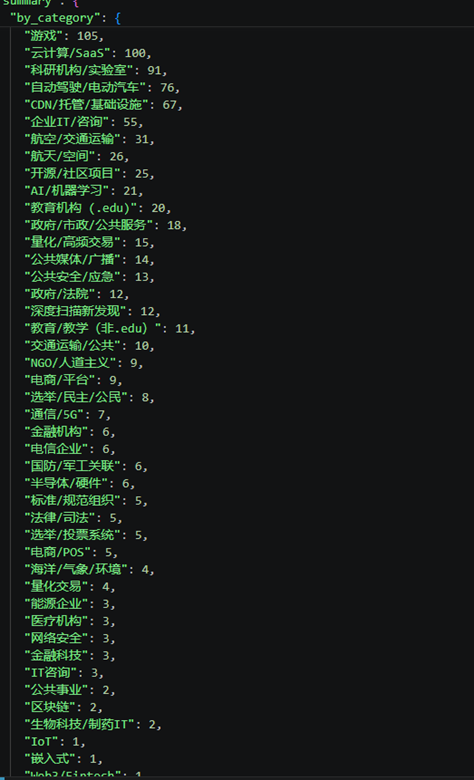 Sector taxonomy recovered from the operator’s reconnaissance data.