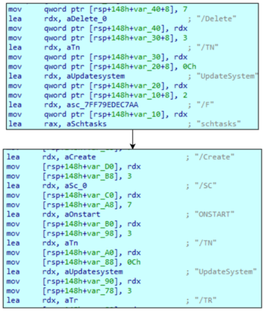 The Gentlemen: A closer look at a not-so-gentle ransomware-as-a- service operation