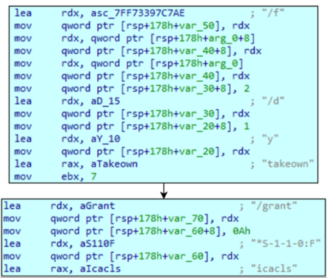 The Gentlemen: A closer look at a not-so-gentle ransomware-as-a- service operation