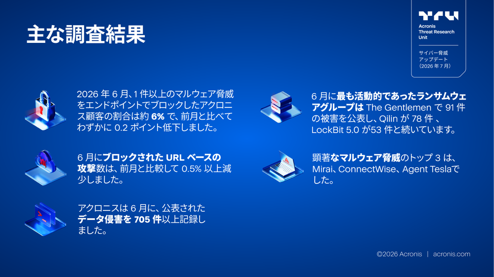アクロニスサイバー脅威アップデート（2026 年 7 月）