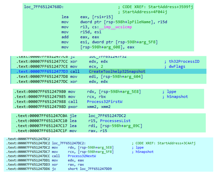The Gentlemen: A closer look at a not-so-gentle ransomware-as-a- service operation