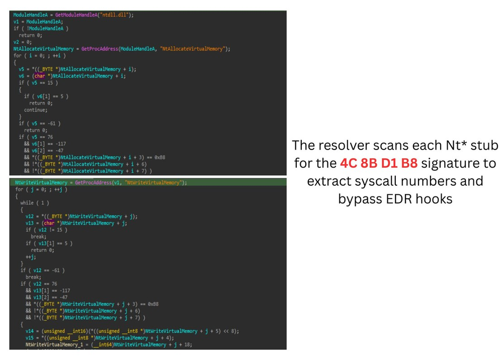 Behind Khmer Shadow: Targeted espionage against Cambodian government entities