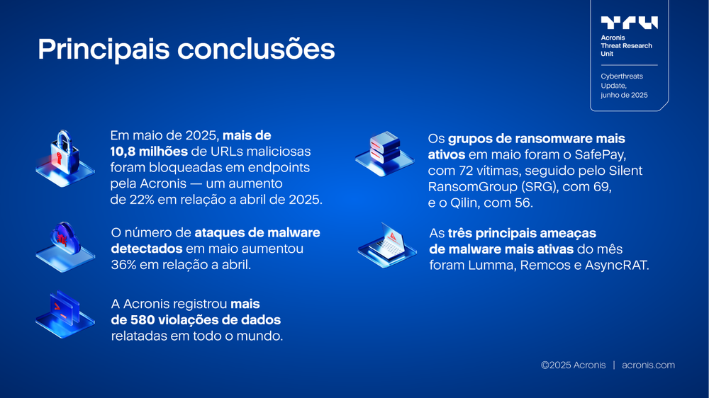 Acronis