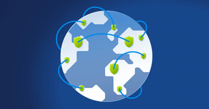 Acronis