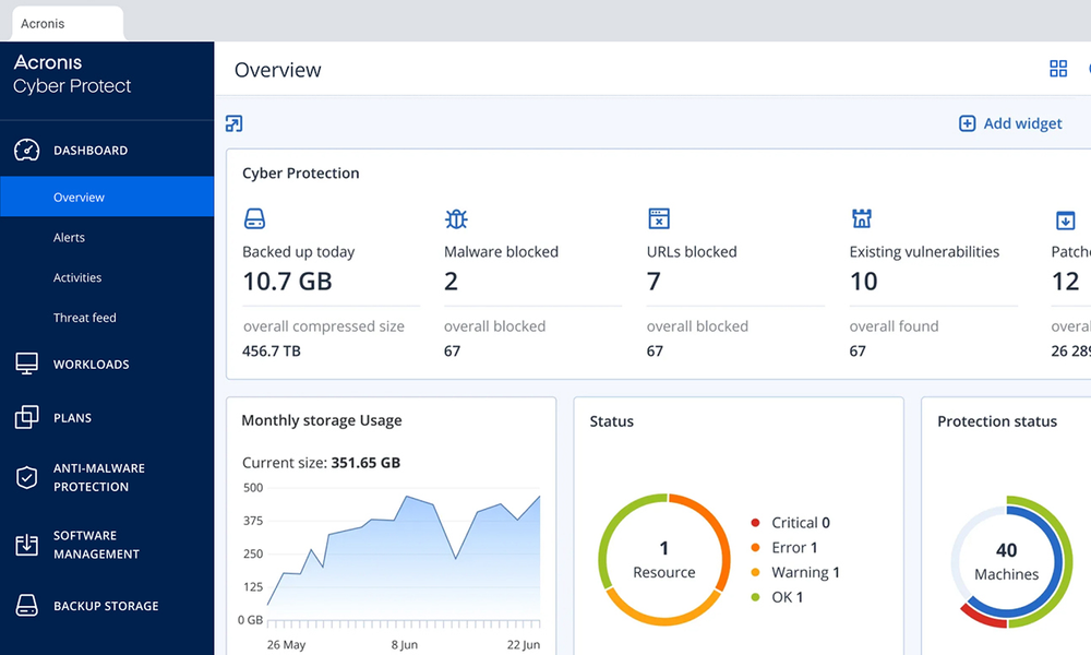 Acronis