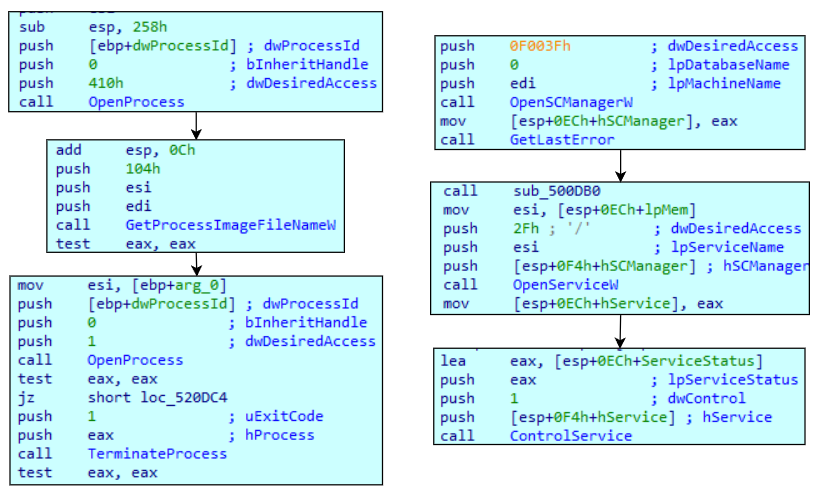 Inside Qilin ransomware: ESXi attacks, affiliate networks and double extortion