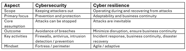 Acronis