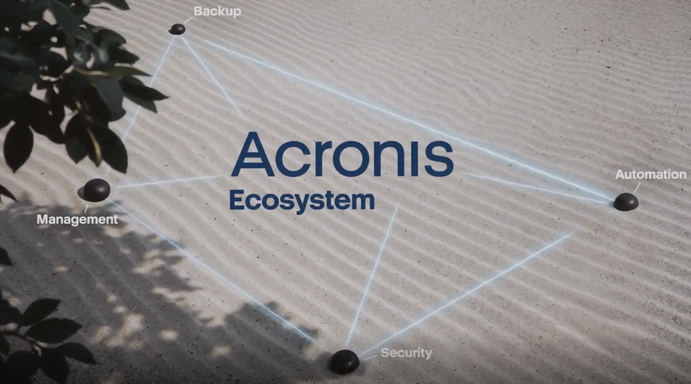 Acronis