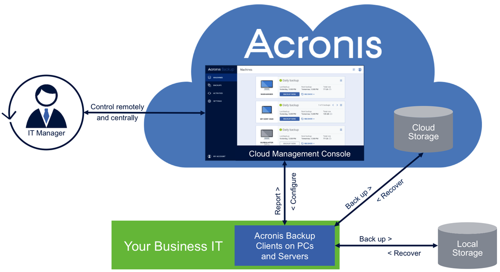 acronis true image sql backup