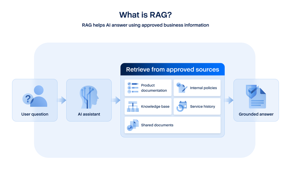 Acronis