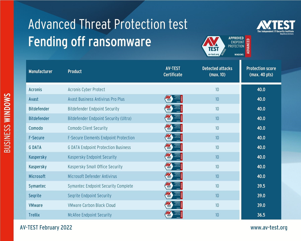 Acronis