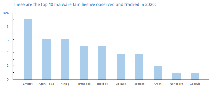 Acronis