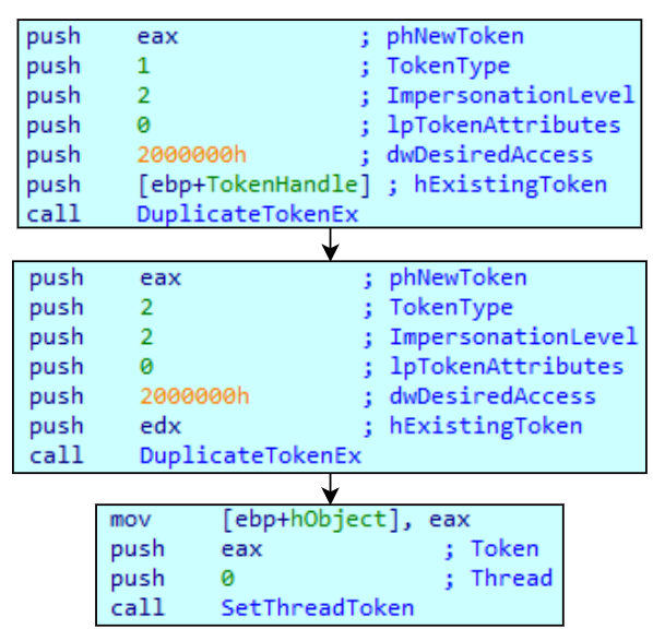 Inside Qilin ransomware: ESXi attacks, affiliate networks and double extortion