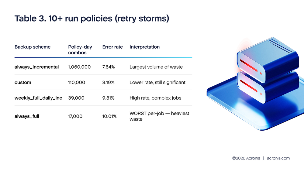 Acronis