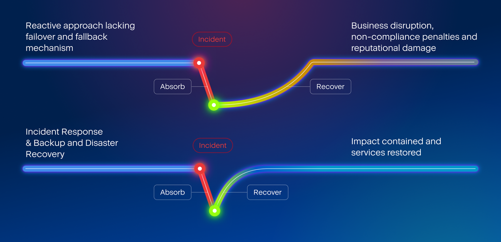 Acronis