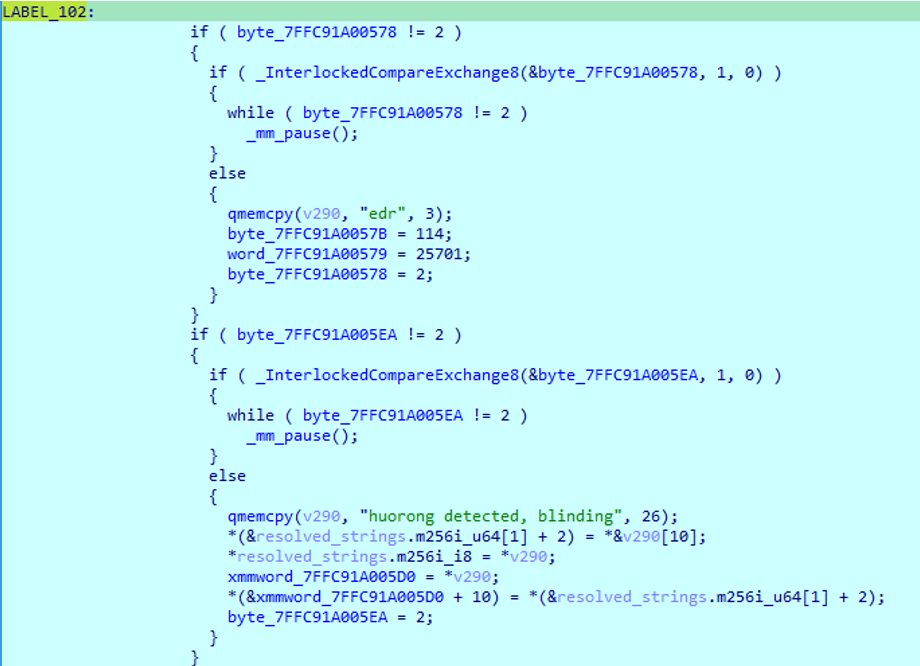 Security processes detection