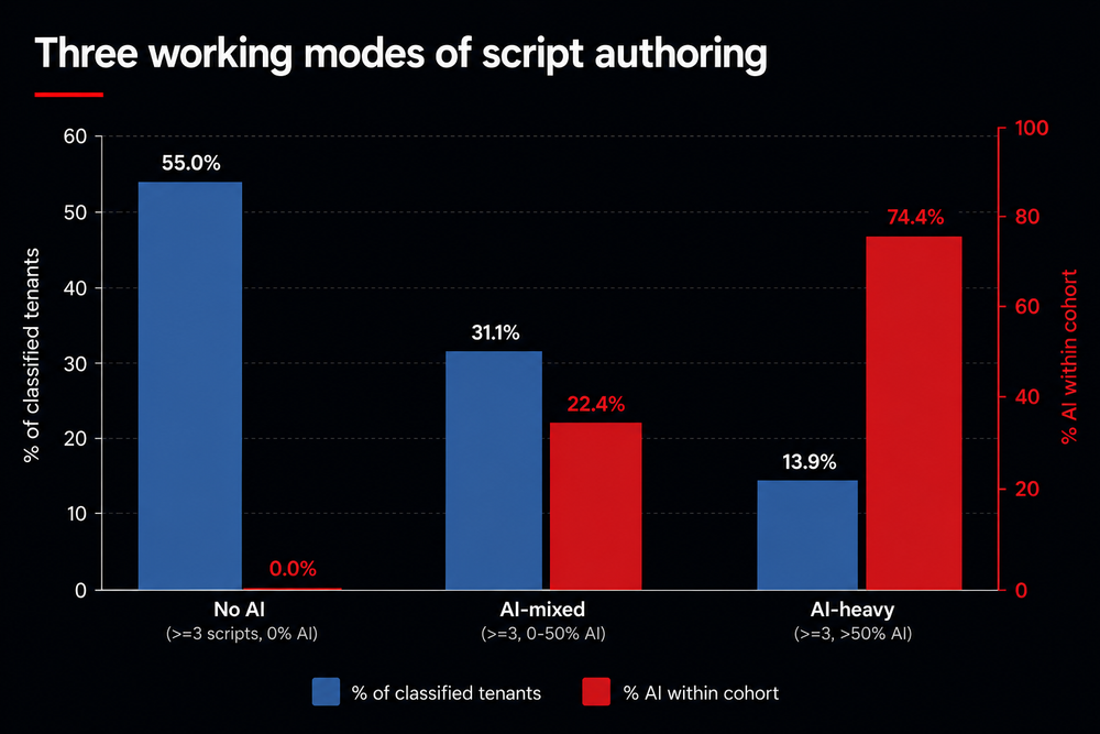 Two ways to scale your scripts