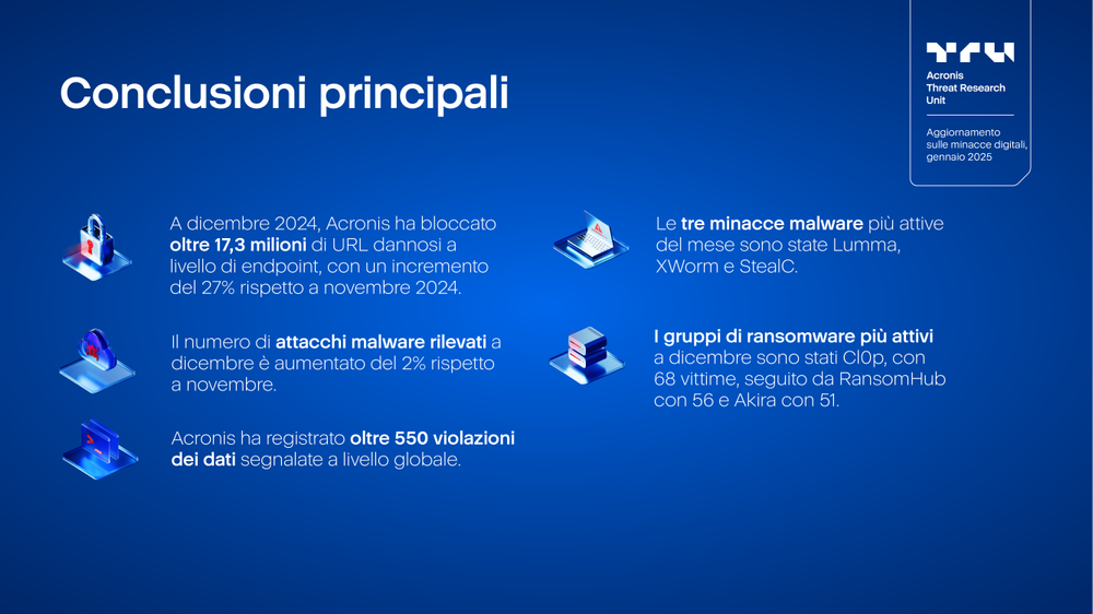 Acronis