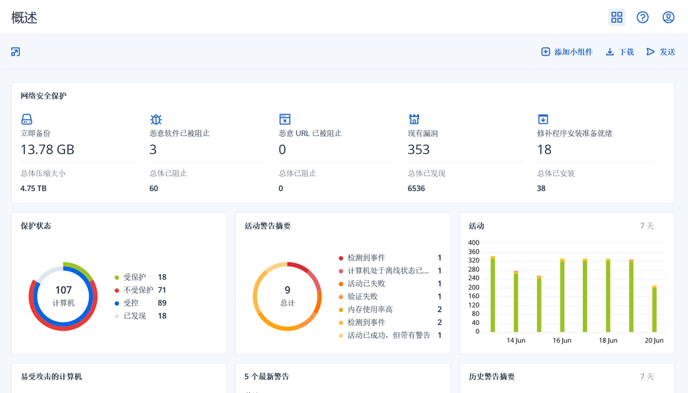 Acronis