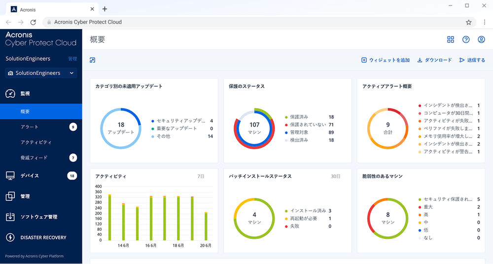 Acronis