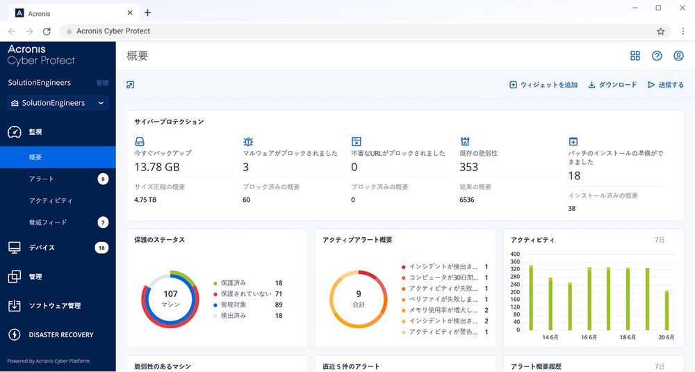 Acronis