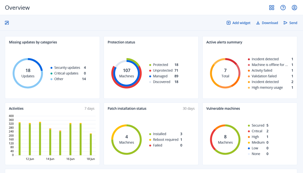Acronis