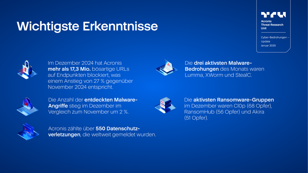 Acronis