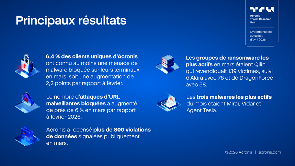 Acronis